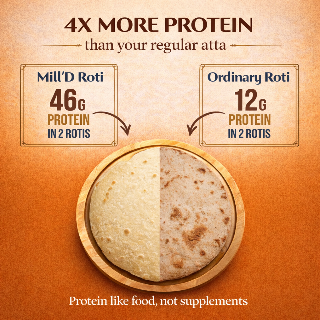 Mill'D High Protein Wheat Flour | 46 G Protein - 2 kg