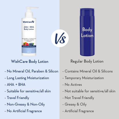 WishCare 10% AHA + 1% BHA Body Lotion - 200 ml