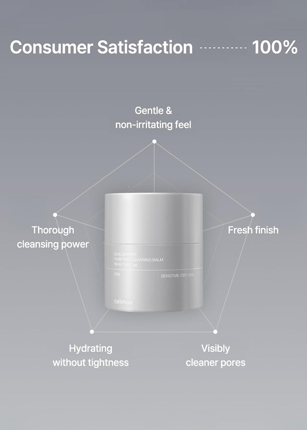 Celimax Dual Barrier Purifying Cleansing Balm | with Ceramides, Waterproof Makeup Remover, Pore Cleansing, Daily Use Cleanser, Grind Container, 50ml
