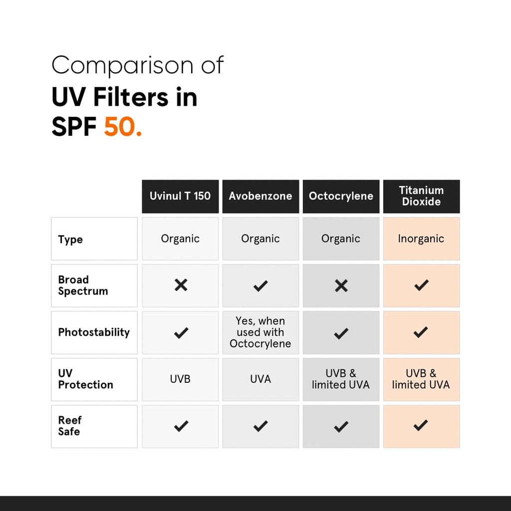 Minimalist Sunscreen SPF 50 PA+++ with Niacinamide & Multi-Vitamins | Clinically Tested in US (In-Vivo) | Lightweight with Multi-Vitamins | No White Cast | Broad Spectrum | Face Sunscreen for Men & Women