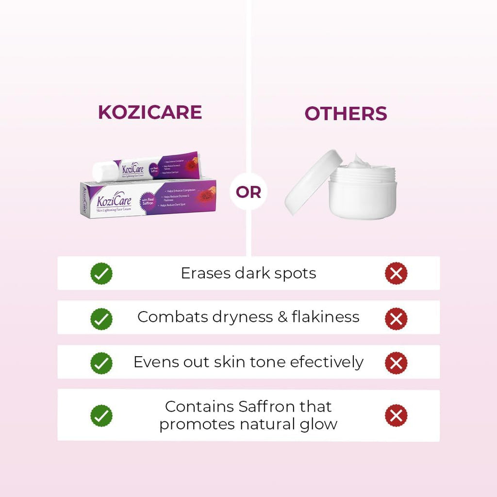 Kozicare Skin Lightening Cream with Saffron | Kojic Acid Cream & Niacinamide Cream | Alpha Arbutin & Glutathione Cream | Dark Spot Removal Cream | Face Cream for Women | Face Cream for Glowing Skin- 15 Gm