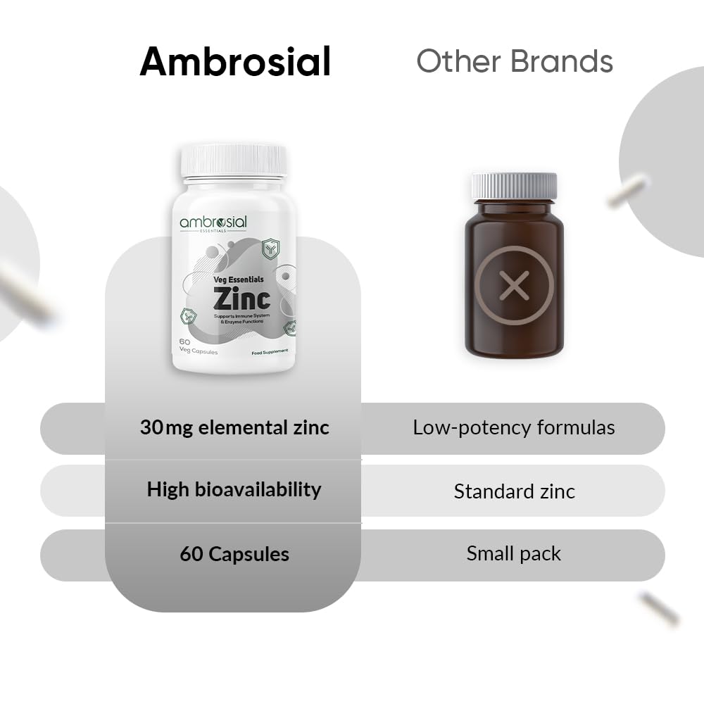 Ambrosial Zinc Supplements - High Strength 30 mg, Highly Bioavailable Zinc Supplement for Men & Women, Immune & Metabolism Support, Zinc Supplements, Pack of 1-60 Capsules