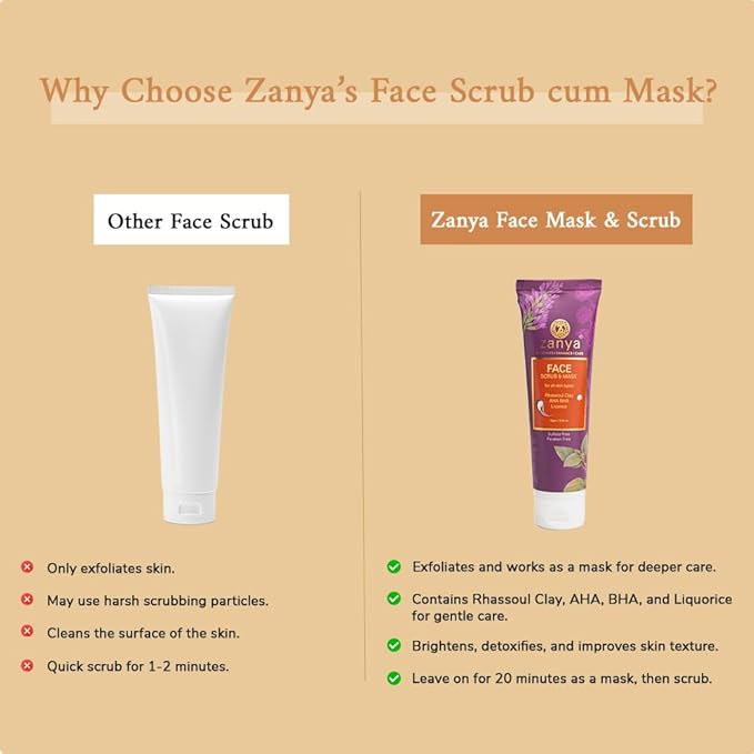 Zanya Face Scrub & Mask - 75 Gms