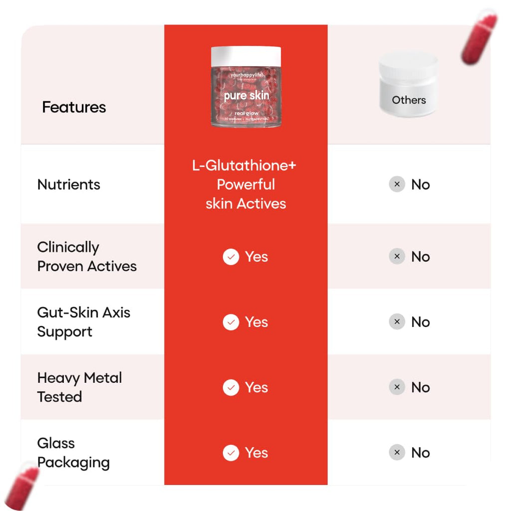 YourHappyLife Advanced L-Glutathione Glow-Up Skin Capsules with NAC for Brighter Clearer Skin & Pigmentation| with Retinol & Niacinamide (60 capsules)