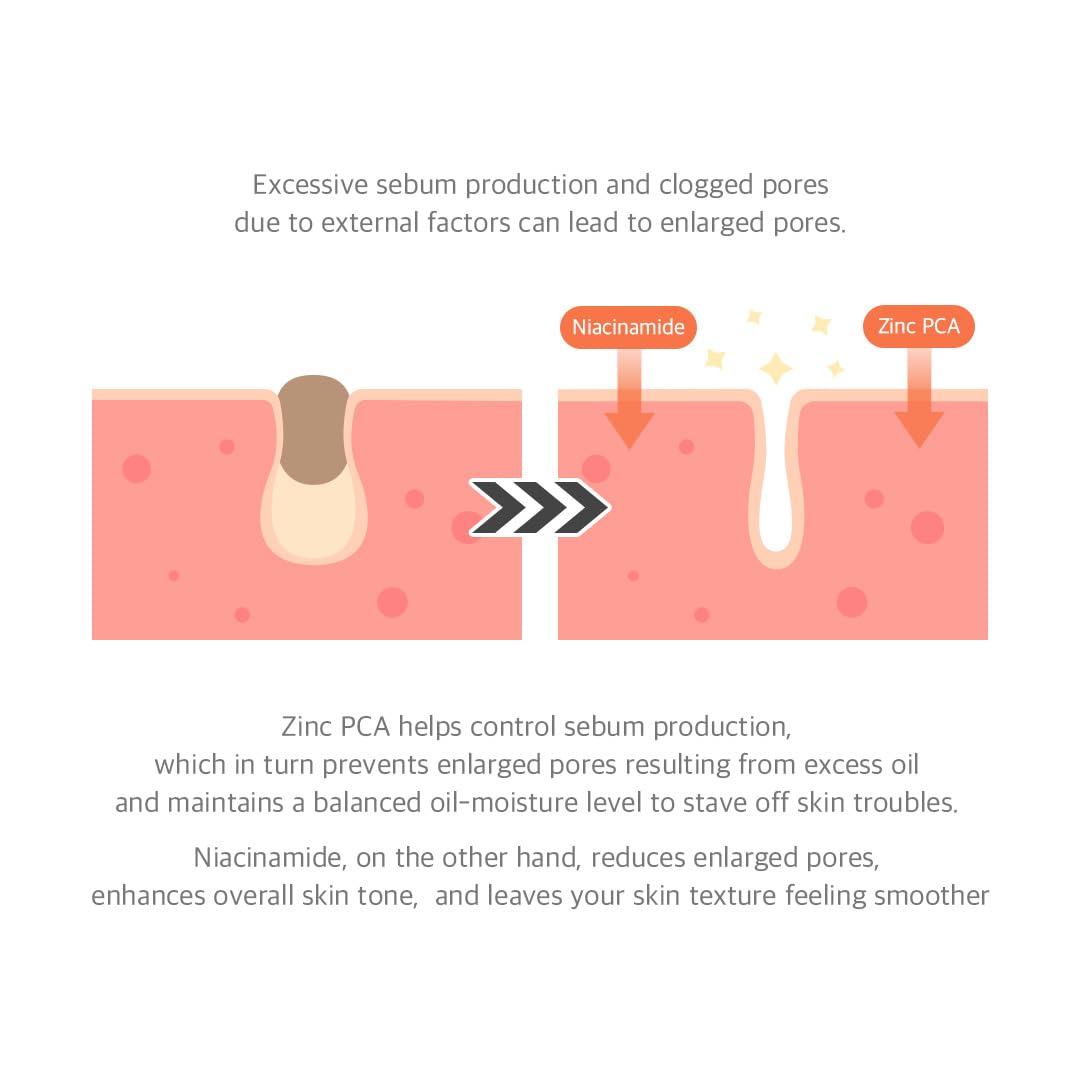 Dr.Althea 15% Niacinamide Purity Serum | Brightening & Pore-Minimizing Face Serum | Vegan Korean Skincare | 30ml