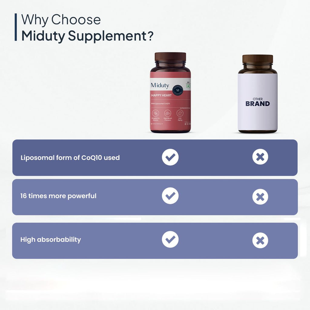 Miduty by Palak Notes Happy Heart - Liposomal CoQ10 - Heart Health Supplement - Methyl Folate - D-Chiro-Inositol - Blood Pressure Control, Healthy Skin, Heart Health & Kidney Health - 30 Capsules
