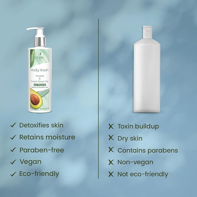 Mittiy Made 0.1% Salicylic Body Wash Shower Gel - 250 Ml