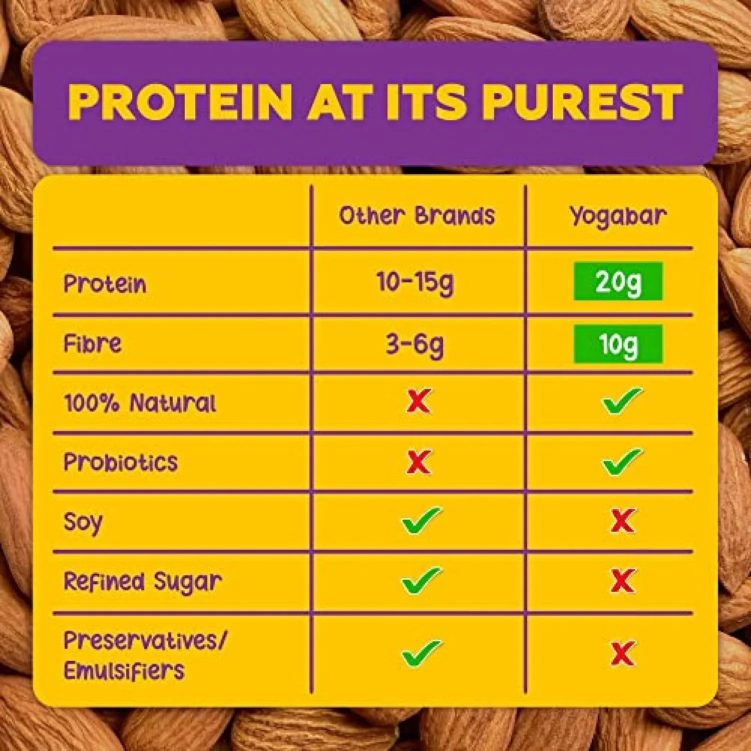 Yogabar Chocolate Brownie 20g Protein Bar - 420 gms