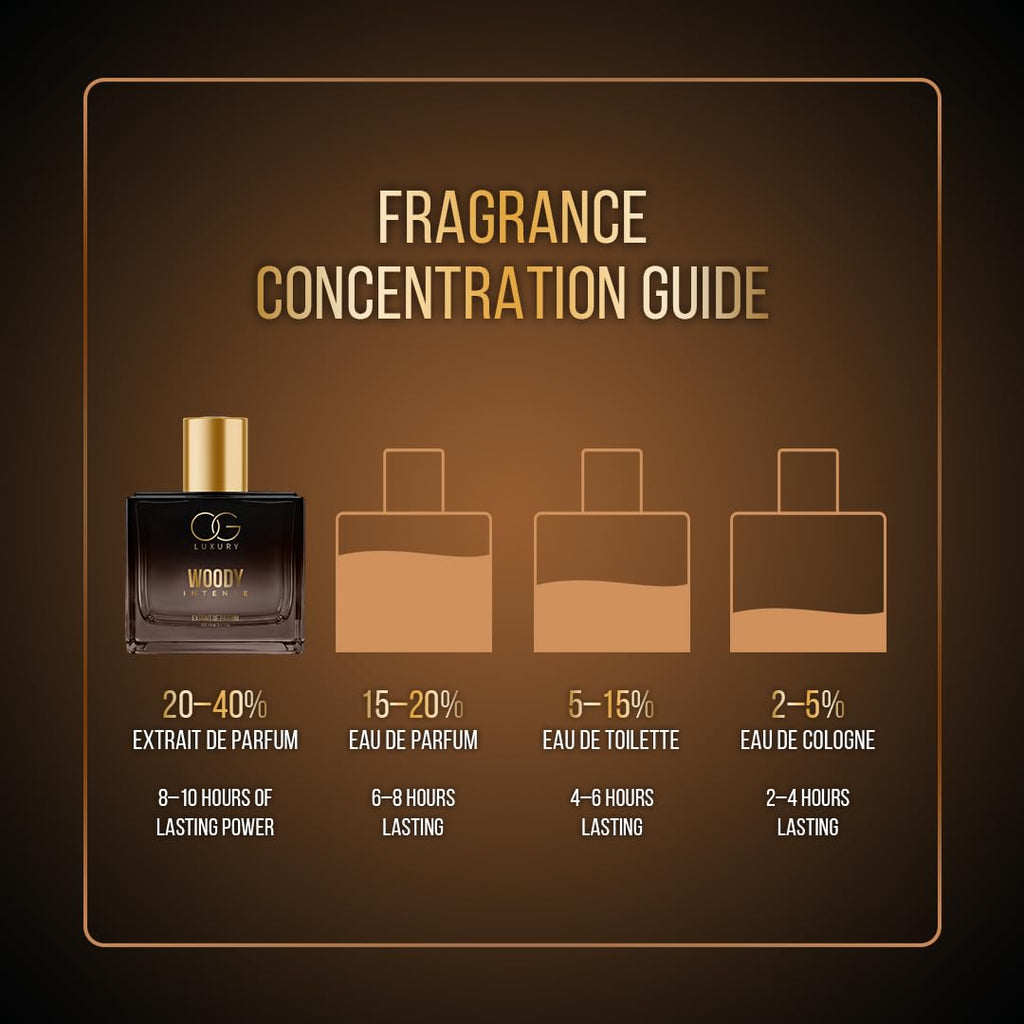 OG Luxury India's Strongest Woody Intense Extrait De Perfume for man, Premium & Long-Lasting Scent, luxury perfume for Special Occasions & Gifting, 100ML