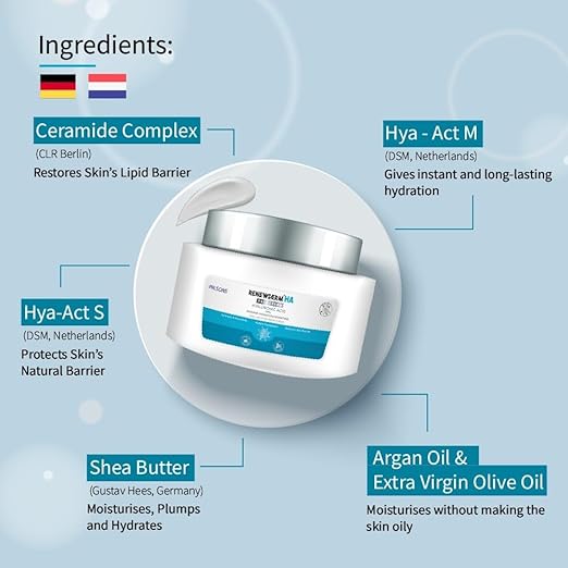 Renewderm HA Intense Hydration Boosting Daily Use Moisturising Cream - 40 gms