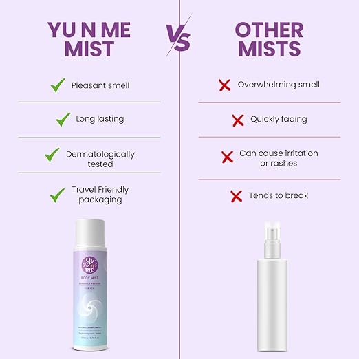 Yu n Me Romance Revived Body Mist for Women - 200 ml