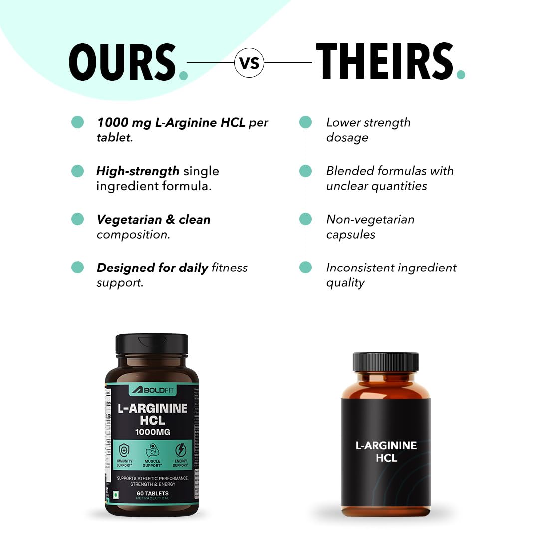 Boldfit L-Arginine Supplement 1000mg with Nitric Oxide Arginine Supplement for Men & Women for Muscle Growth, Stamina, Recovery, Immune Booster & Energy - 60 Tablets