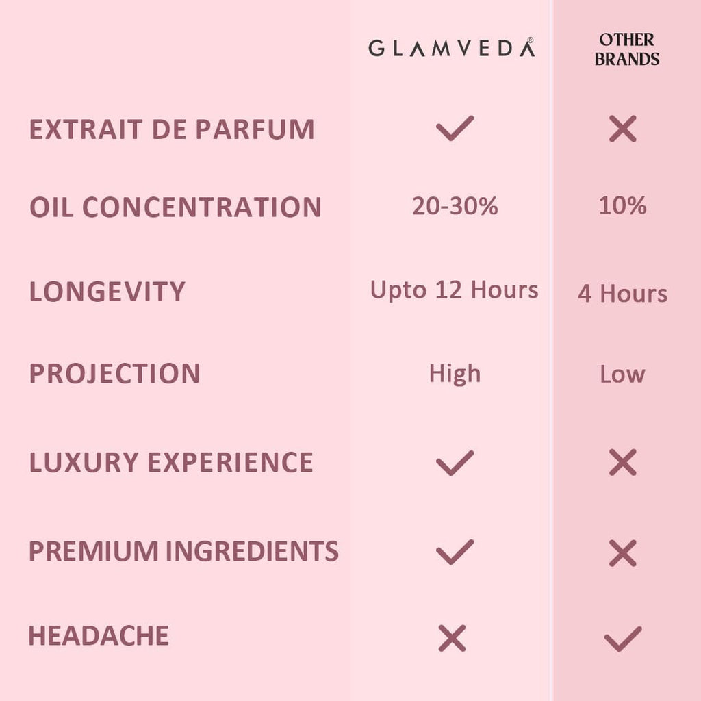 Glamveda Floral Bae Luxury Pure Perfume for Woman 20ml | Long-Lasting Fragrance | with Lily of the valley, Orchid, Vanilla | Floral & Fruity Premium | Perfume for Women