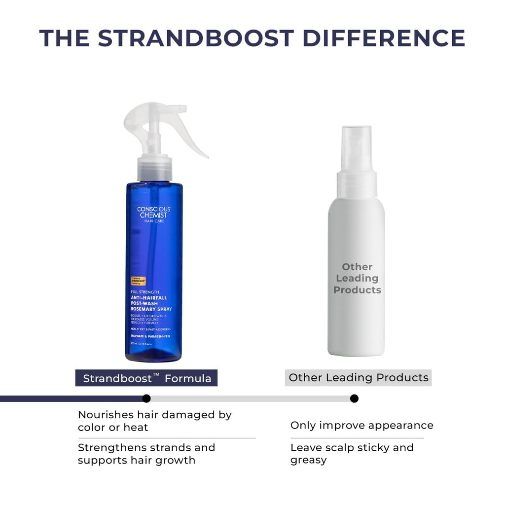 Conscious ChemistÂ® Rosemary Water Spray for Hair Growth | Anti Hair Fall Scalp Spray with Tripeptide-1 & Redensyl | Boosts New Growth & Strengthens Roots | Lightweight Non-Greasy Hair Mist | For All Hair Types | Women & Men | 200ml