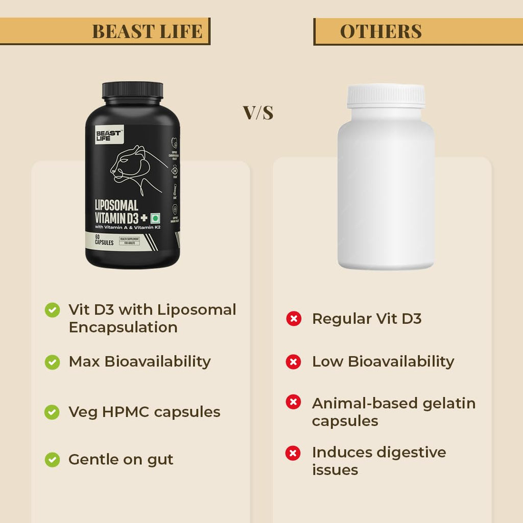 BeastLife Liposomal Vitamin D3 Plus with Vitamin A & Vitamin K2 | for Immune Support, Bone Health & Absorption | Skin Support | Calcium Utilization & Arterial Health |Max Bioavailability | 60 Capsules