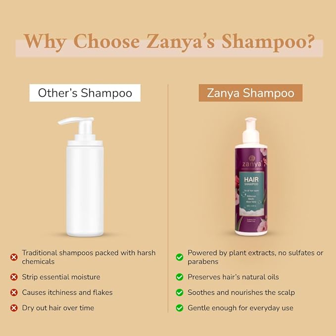 Zanya Anti Hair Fall Shampoo Reduces Hair Fall and Breakage - 250 Ml