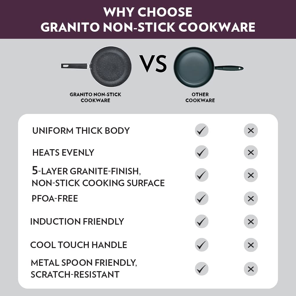 Borosil Granito Non-stick Flat Tawa | Induction Friendly | Granite Finish | Pfoa-free | 25 Cm Diameter