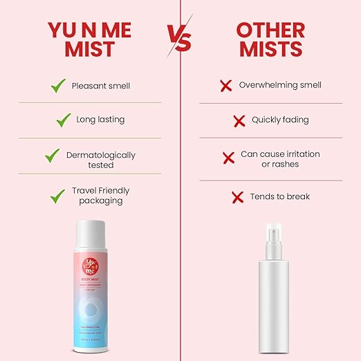 Yu n Me Sweet Surrender Body Mist for Women - 200 ml