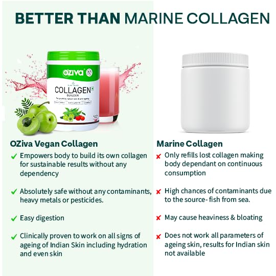 OZiva Vegan Collagen with Biotin & Vitamin C For Brighter & Youthful Skin | Collagen Supplement For Women & Men | Plant Based Powder | Certified Vegan 200g