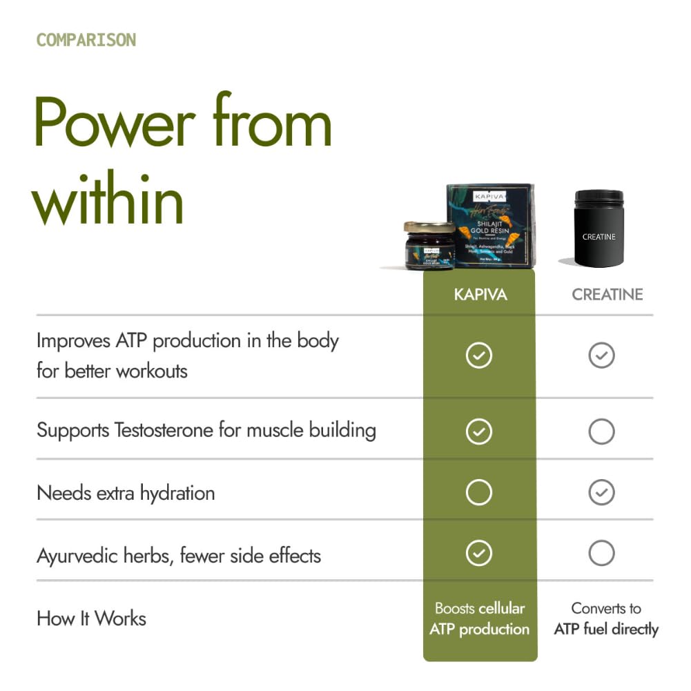 Kapiva Shilajit/Shilajeet Gold Resin - 40g | Super Saver Pack | 500mg/Serving | 80 Servings | Boost Muscle Growth & Stamina | Contains 24 Carat Gold | 100% Ayurvedic