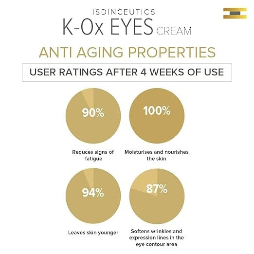 ISDIN Isdinceutics K-Ox Eyes Cream - 15 gms