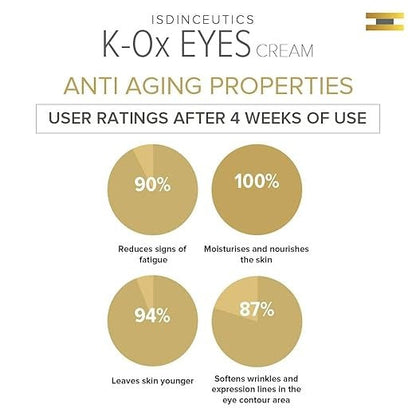 ISDIN Isdinceutics K-Ox Eyes Cream - 15 gms
