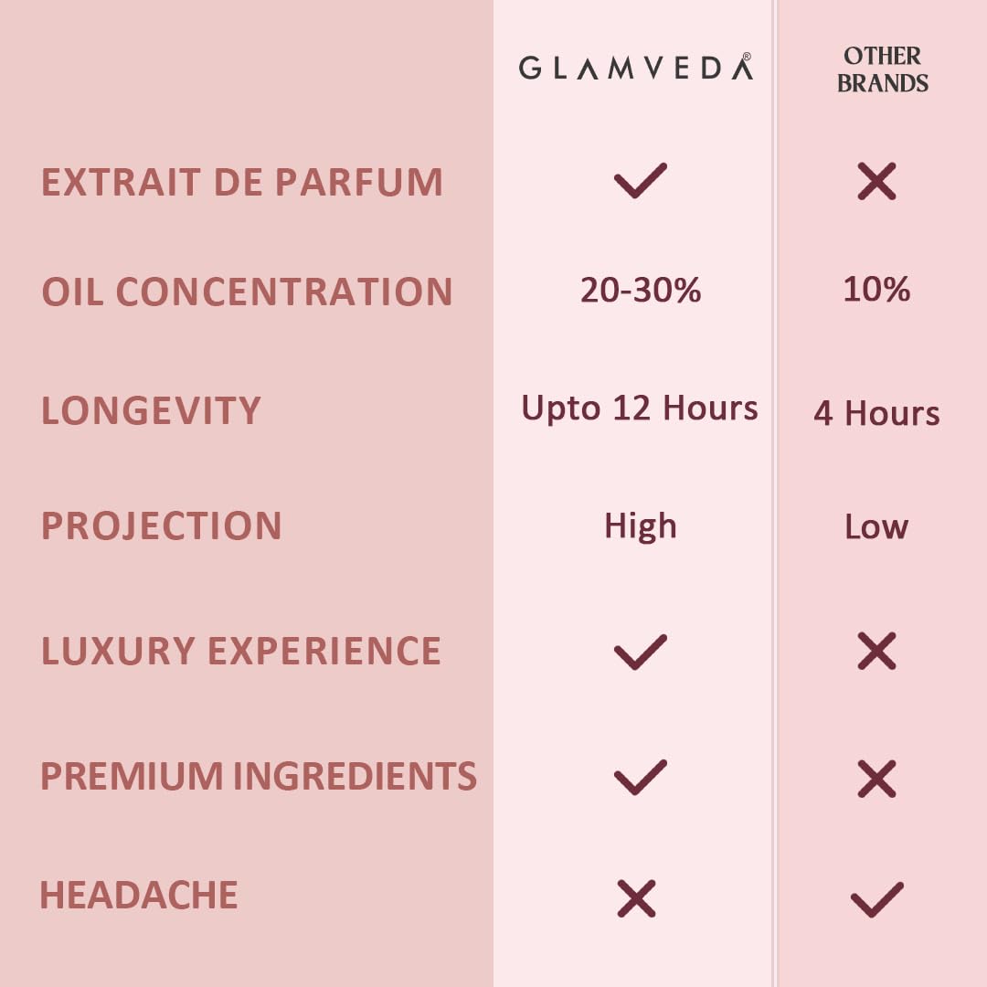 Glamveda Luxury Date Night | Long Lasting | Perfume for Woman 20ml | with Blackberry, Pear, Rose, Musk | Floral & Fruity Premium Fragrance Perfume for Women