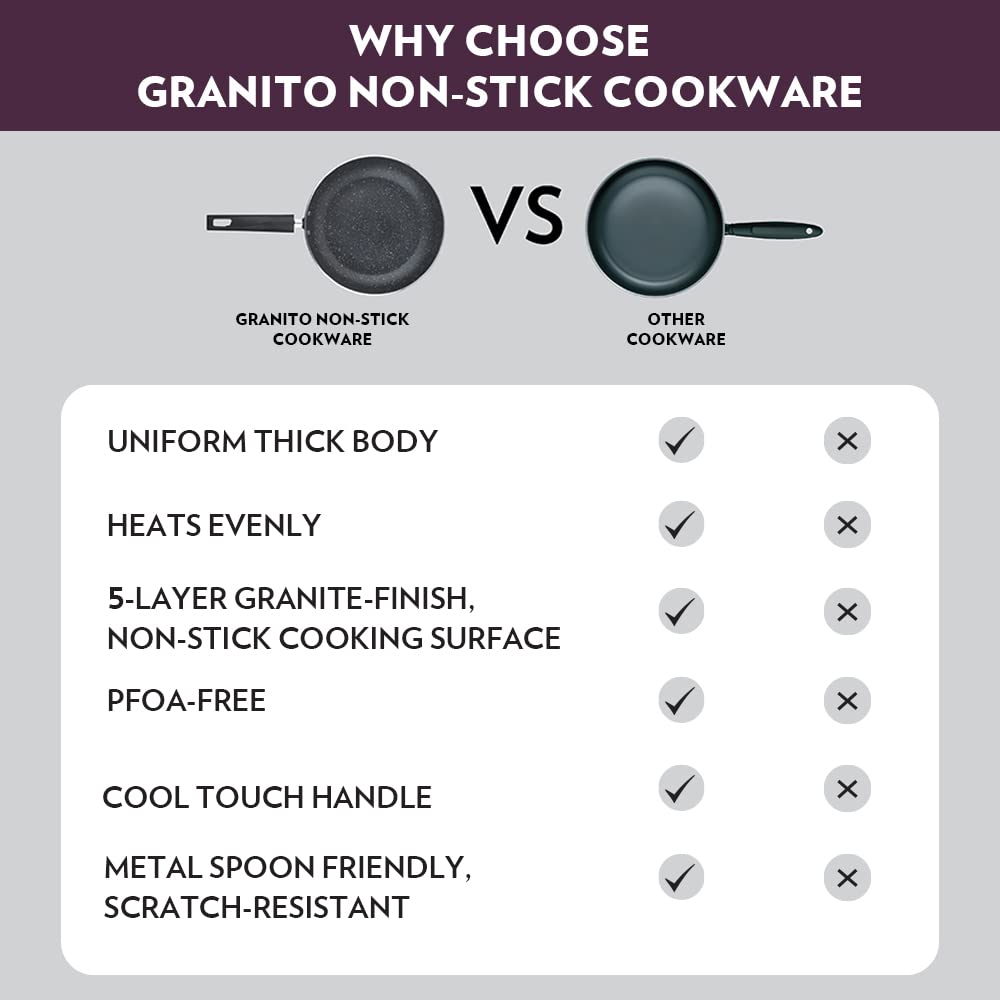 Borosil Granito Non-stick Concave Tawa | Induction Friendly | Granite Finish | Pfoa-free | 25 Cm Diameter | Black