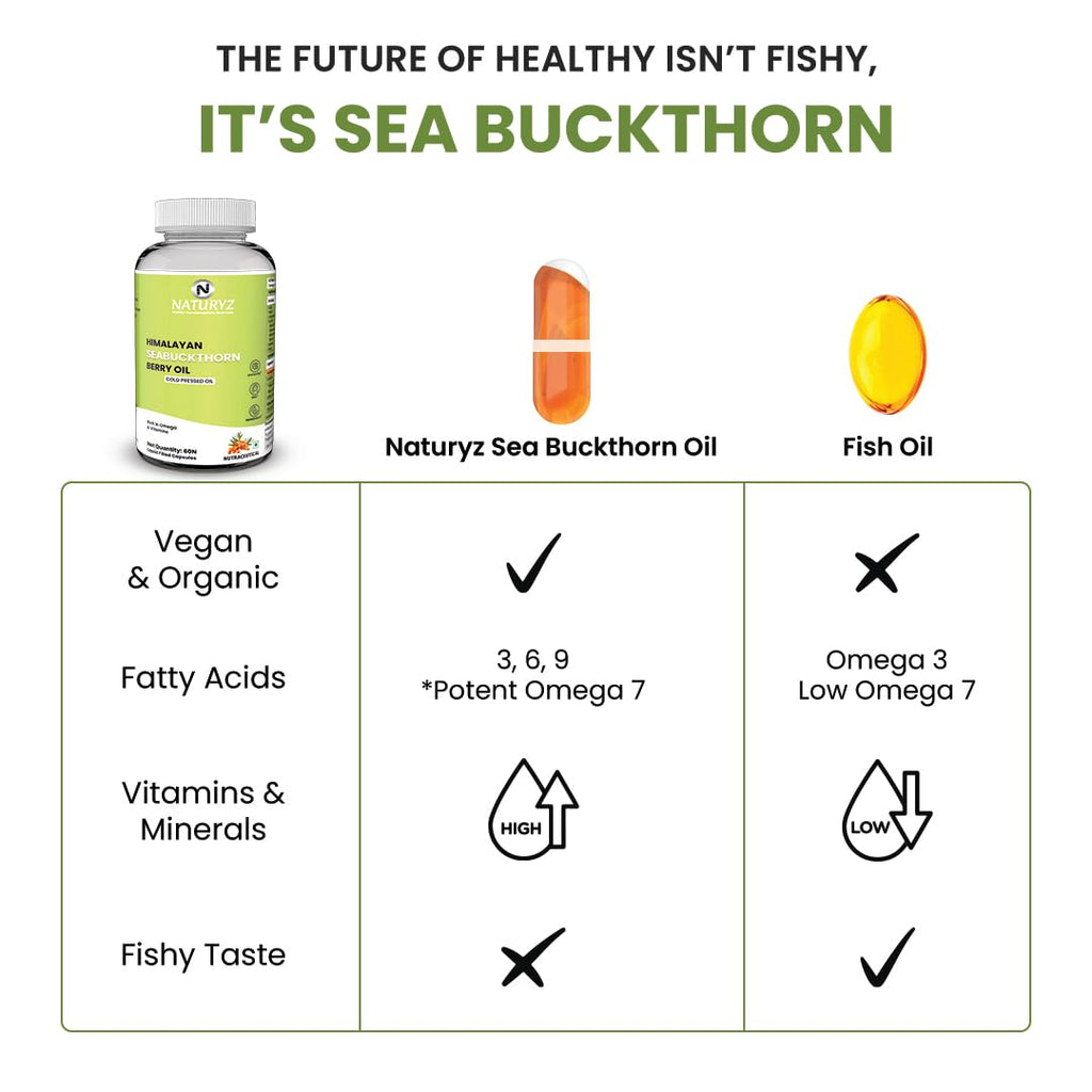 NATURYZ Himalayan Sea Buckthorn Berry Oil Triple Strength 1120mg | Cold-Pressed Vegetarian Omega 7 + Omega 3-6-9 | Skin Glow, Immunity & Gut Health Supplement | High Absorption | Non-GMOâ€“ 60 Liquid Fill Capsules