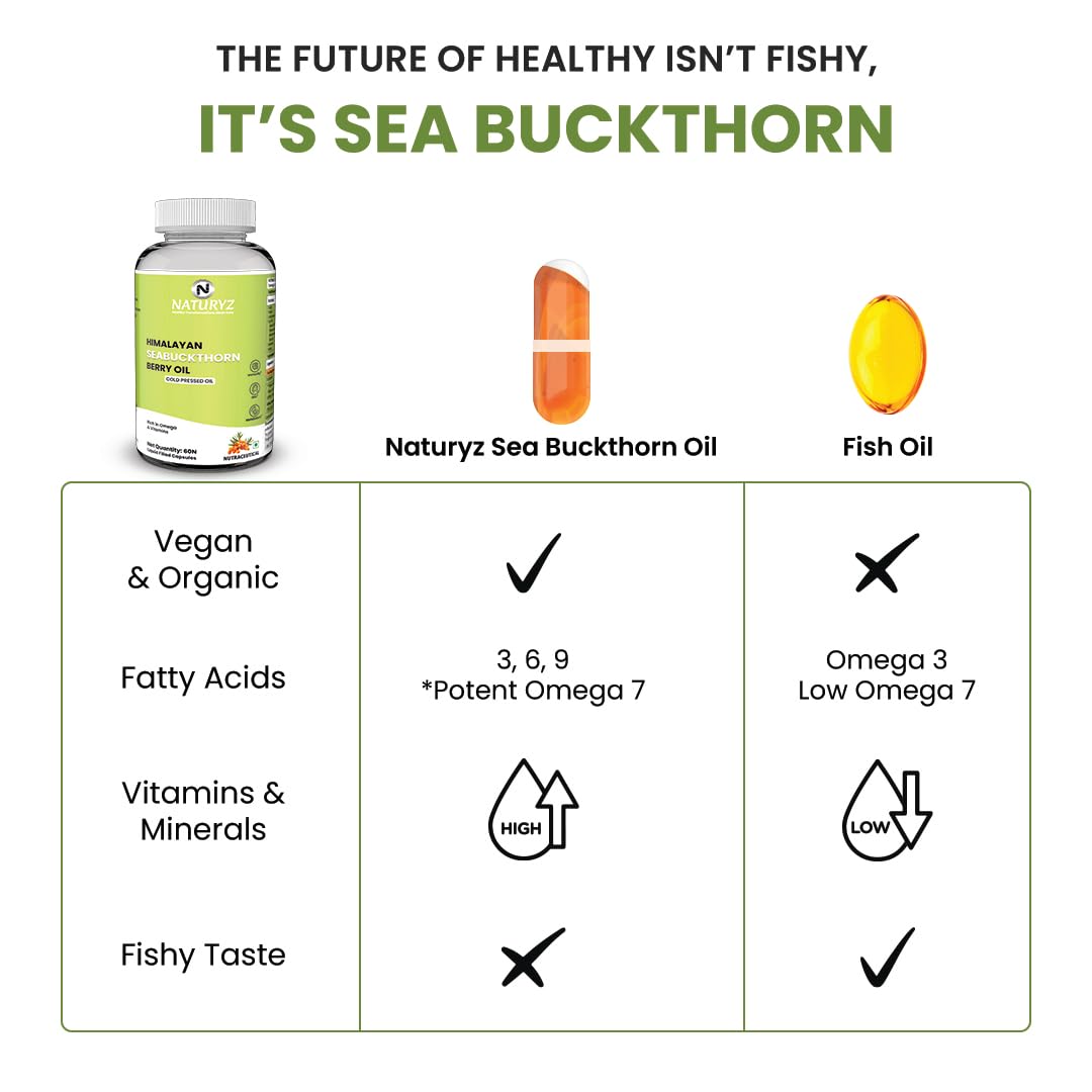 NATURYZ Himalayan Sea Buckthorn Berry Oil Triple Strength 1120mg | Cold-Pressed Vegetarian Omega 7 + Omega 3-6-9 | Skin Glow, Immunity & Gut Health Supplement | High Absorption | Non-GMOâ€“ 60 Liquid Fill Capsules