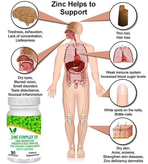 VITARUHEÂ® Chelated Zinc Picolinate & Bisglycinate Complex with Copper, Zinc for Immune, Skin and Cellular Health, High Absorption, Non-GMO, 90 Capsules