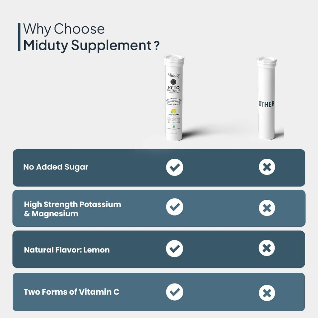 Miduty by Palak Notes Electrolytes Drink - Instant Hydration Drink - Lemon Flavor - Sugar-Free Electrolyte Drink - No more fatigue and dizziness - Hydration Electrolyte - 20 Effervescent Tablets