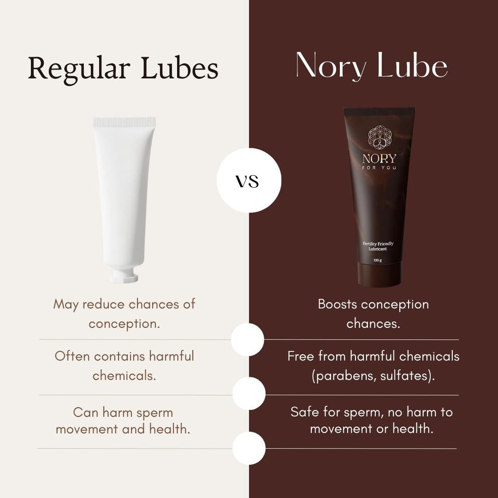 Nory First Fertility Friendly Personal Water Based Lube (100gm) Organic, Non-Staining Aloe Vera Lubricant Gel for Privacy, Natural Luber for Men & Women