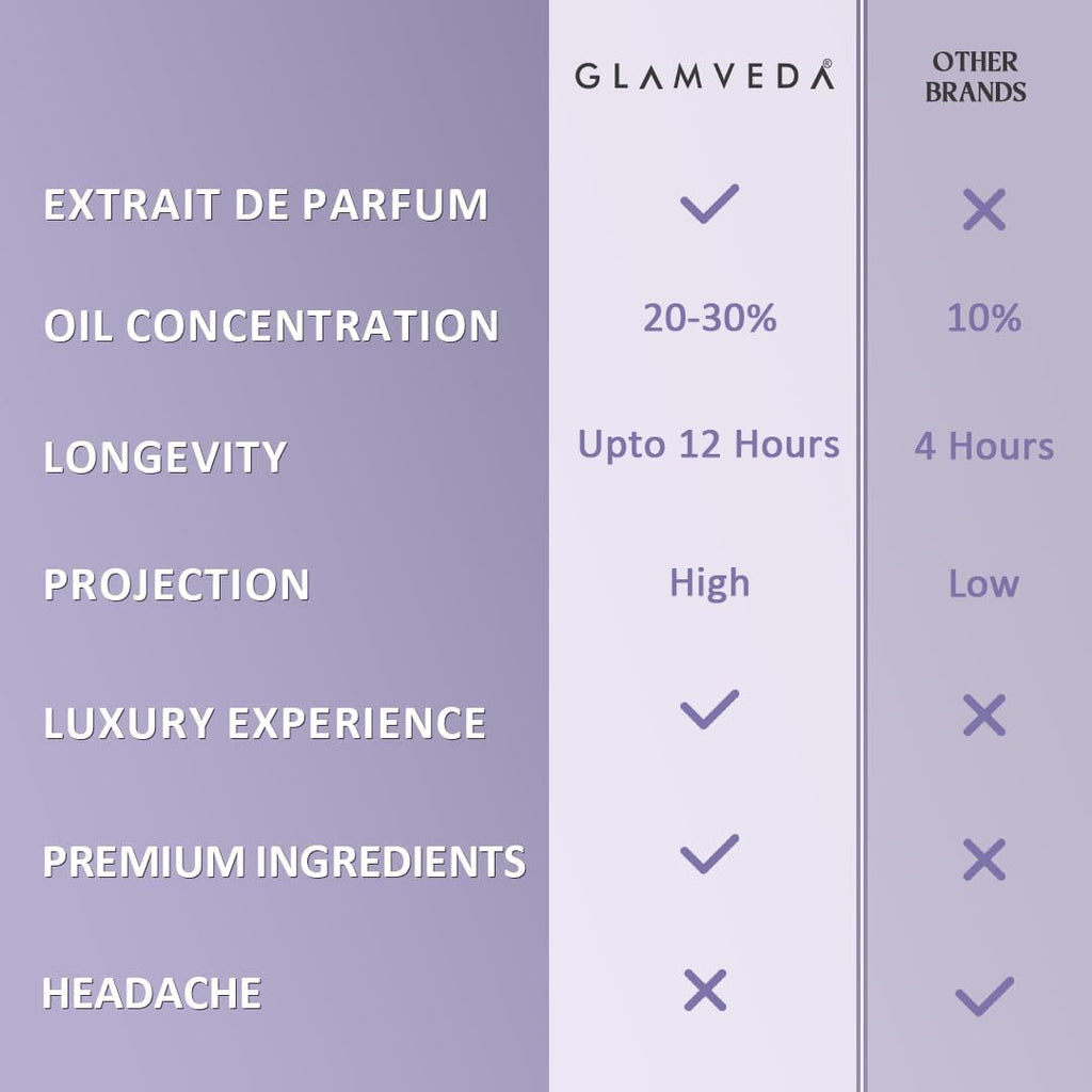 Glamveda Seductress Luxury Pure Perfume for Woman 20ml | Long-Lasting Fragrance | with Pink Pepper, Jasmine, Ambergris, Musk and Vanilla | Floral & Fruity Premium Perfume for Women