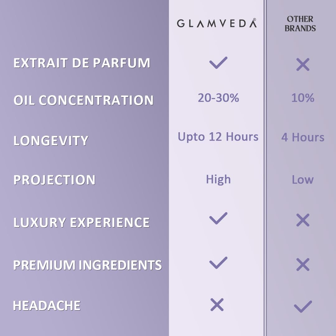 Glamveda Seductress Luxury Pure Perfume for Woman 20ml | Long-Lasting Fragrance | with Pink Pepper, Jasmine, Ambergris, Musk and Vanilla | Floral & Fruity Premium Perfume for Women