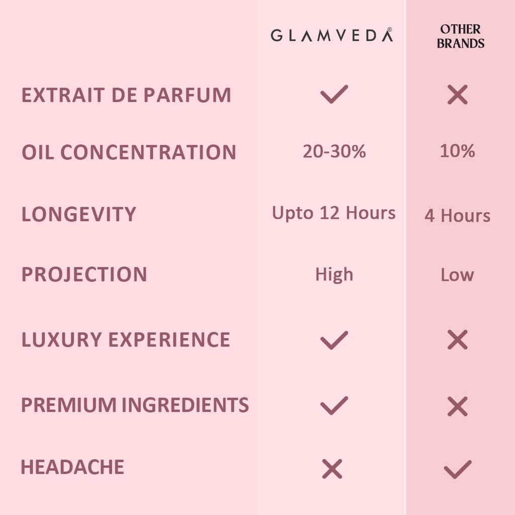 Glamveda Luxury Floral Bae Long Lasting | Perfume for Woman 100ml | Gifts for Woman | with Lily of the Valley, Orchid, Vanilla | Floral & Fruity Premium Fragrance Perfume for Women