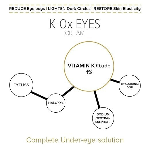 ISDIN Isdinceutics K-Ox Eyes Cream - 15 gms