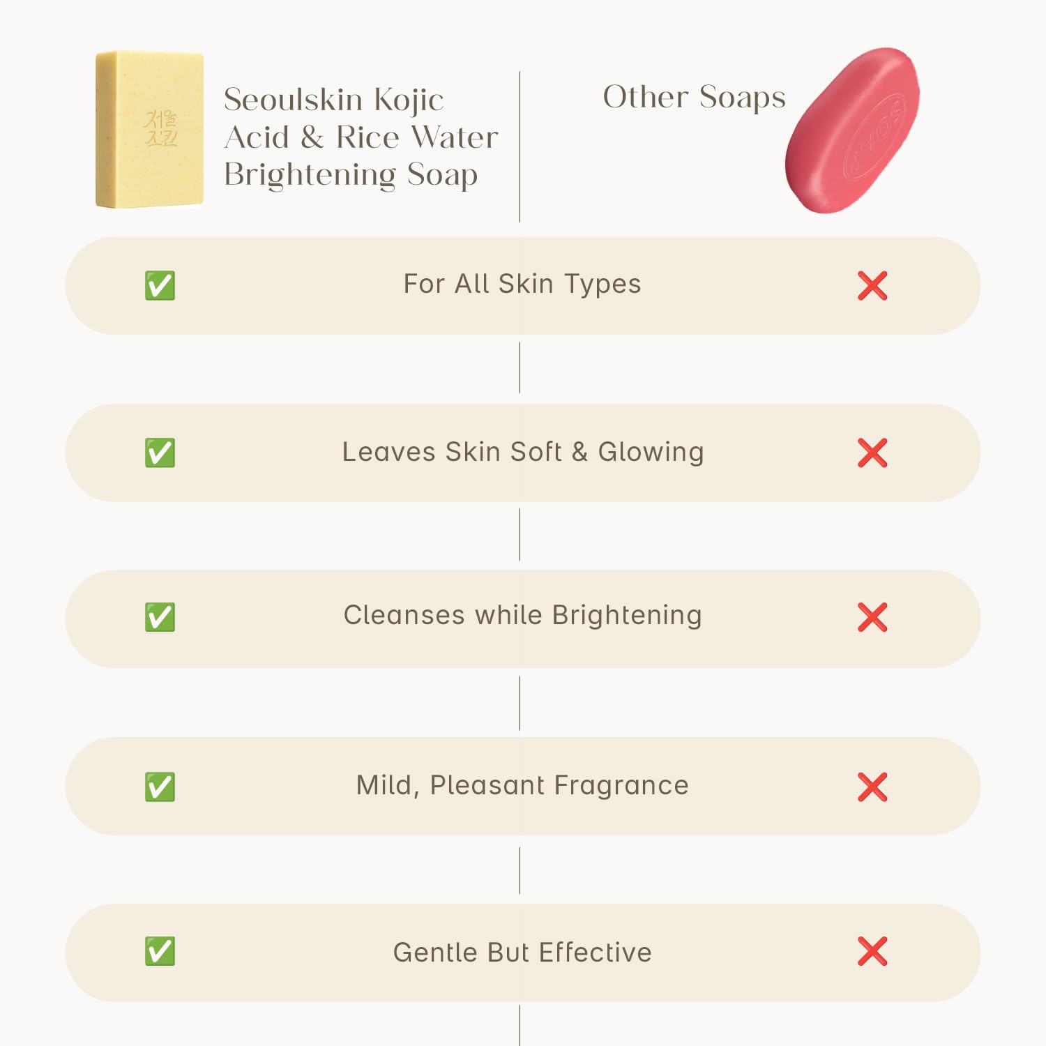 Seoulskin Kojic & Rice Water Brightening Soap | Glowing & Brightening Soaps for bath | For Pigmentation, Dark Spots, Sun Damage | Tan Removal Soap Bar for men and women | Brightens Underarms | Paraben Free | All Skin Types