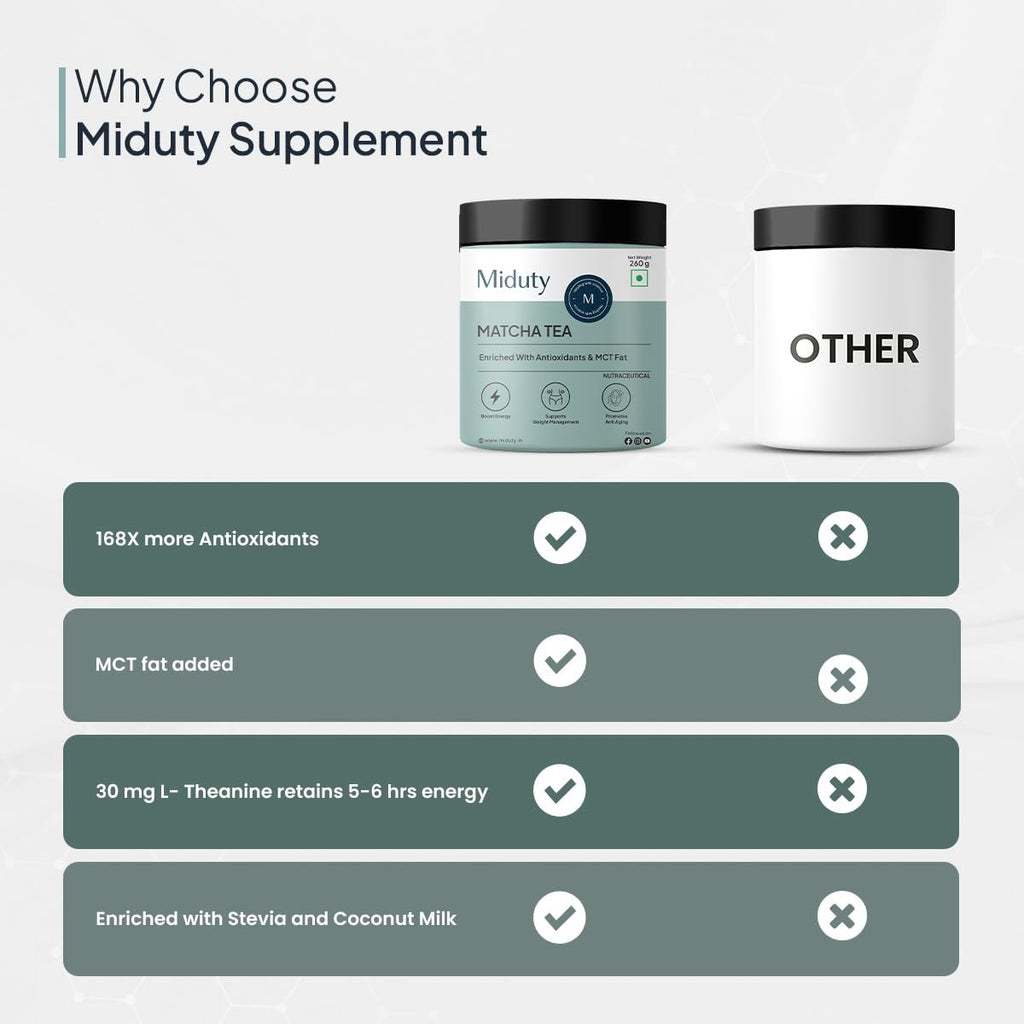 Miduty by Palak Notes Matcha Tea - Detoxifying Drink, Fat Burner - Energy Booster, Weight Management - Promote Anti Aging & Gut Health, MCT Fat - L-Theanine With Coconut Milk - Vanilla flavour - 260g