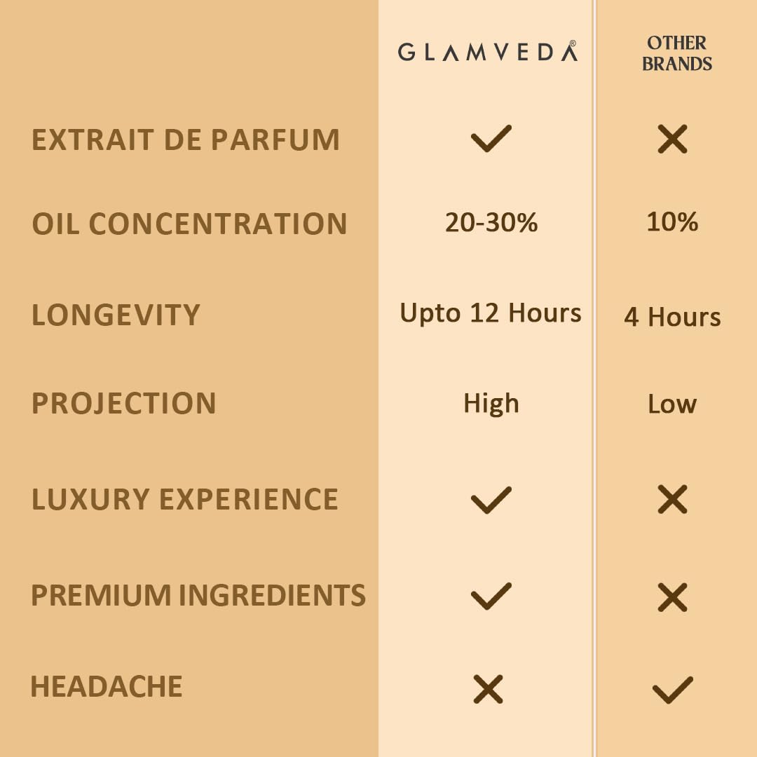Glamveda Dreaming Dubai Oud Luxury Pure Perfume for Men & Women | Long-Lasting Unisex Fragrance with Lavender, Pink Pepper, Caramel & Guaiacwood Notes | Floral & Woody Perfume | 20ml