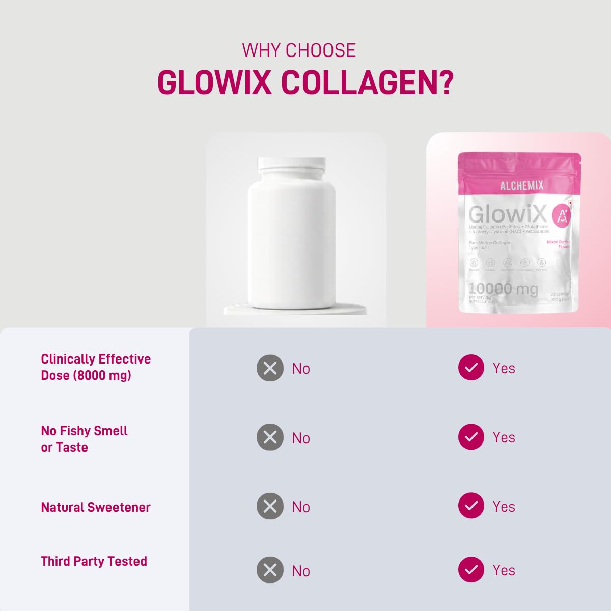 "8000mg Korean Marine Collagen Powder with Glutathione, Astaxanthin & NAC | Hydrolyzed Type 1 & 3 Collagen Peptides | Supports Skin Glow, Hair, Nails & Joints | Mixed Berries Flavour | 200g | 20 Servings | Alchemix Glowix"