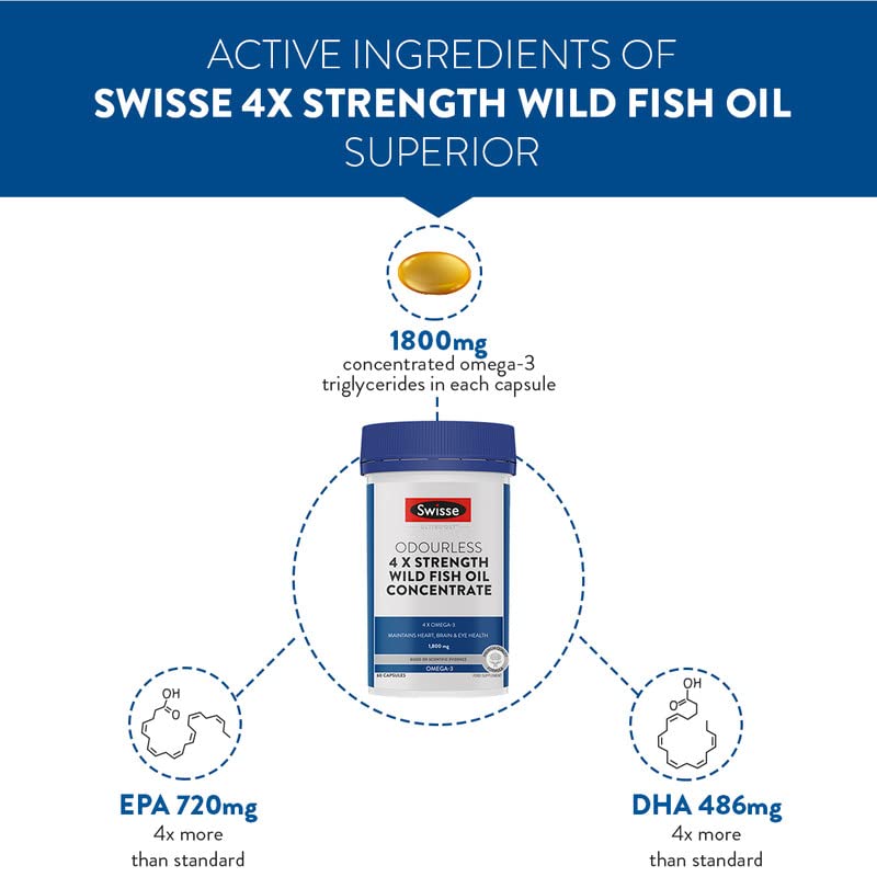 Swisse 4X Strength Fish Oil (1800mg Omega 3 In Single Capsule) Highest Fish Oil Strength - Recommended For Gym Goers & Active Individuals, 60 Capsules (1 Capsule Per Serving)