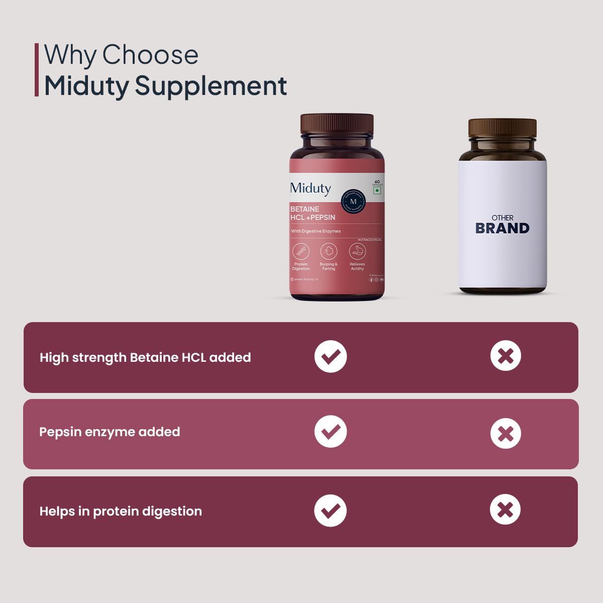 Miduty by Palak Notes Betaine HCL + Pepsin, Betaine HCL Pepsin Capsules Pepsin for Digestion Acidity & Indigestion Betaine HCL Supplement - 60 Capsules