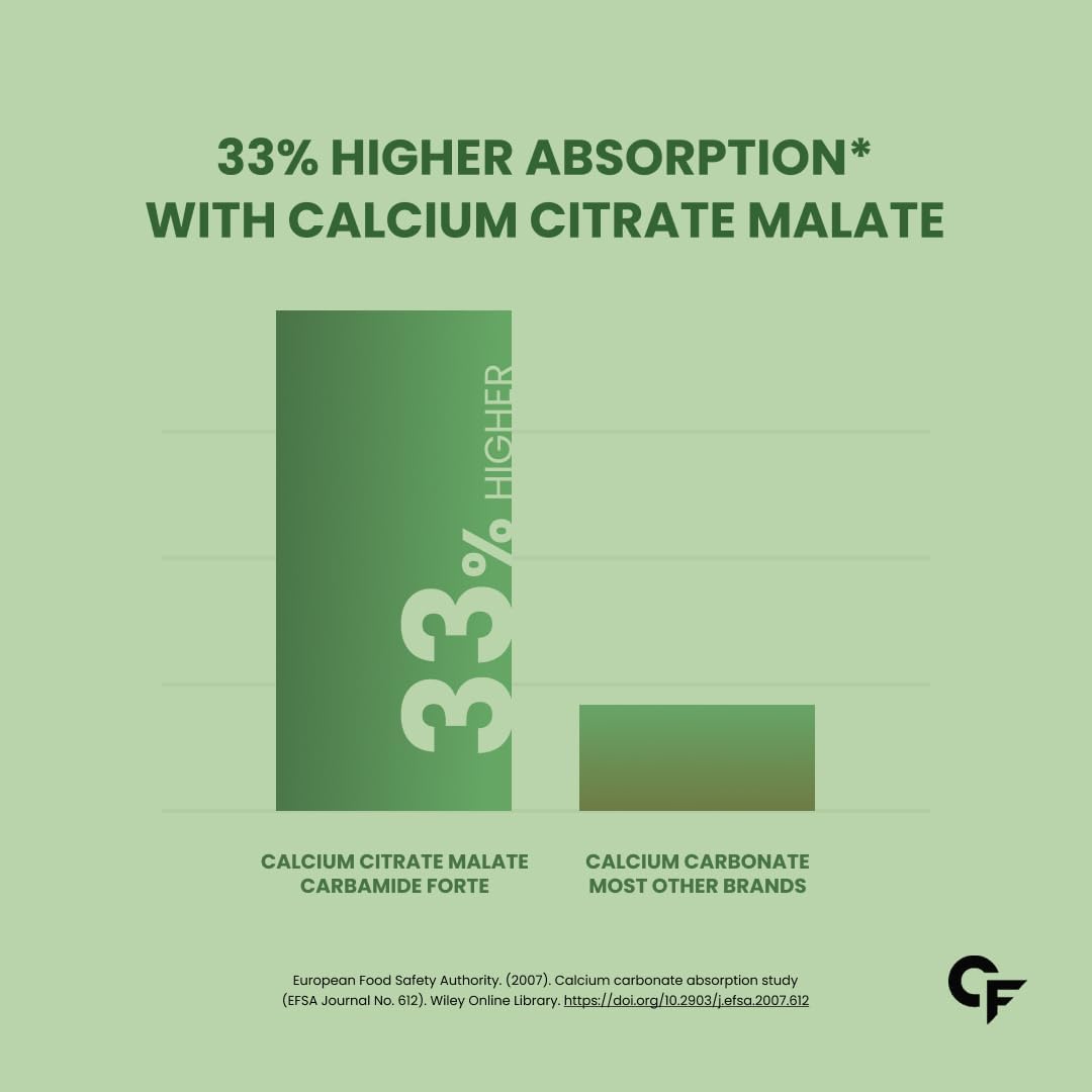 Carbamide Forte Calcium & Vitamin D3 Tablets | Calcium Magnesium Zinc - Bone Health & Joint Support - 120 Tablets, 227 Grams