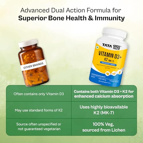 Tata 1mg Magnesium Glycinate, 120 Tablets + Tata 1mg Vitamin D3+K2, 120 Tablets