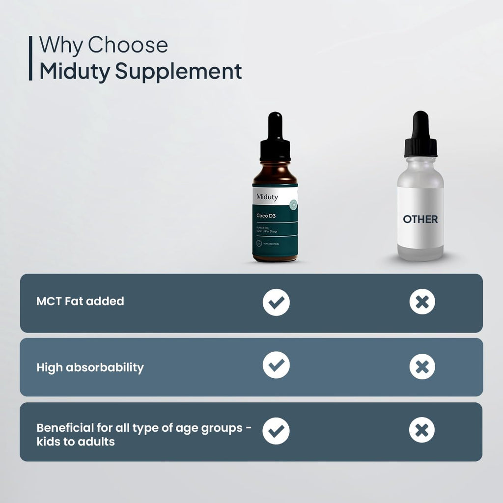Miduty by Palak Notes Coco D3, MCT Oil, Medium Chain Triglycerides, Vitamin D3 for Strong Bones & Immunity D3 Drops, Coco D3 Pack - 50ml