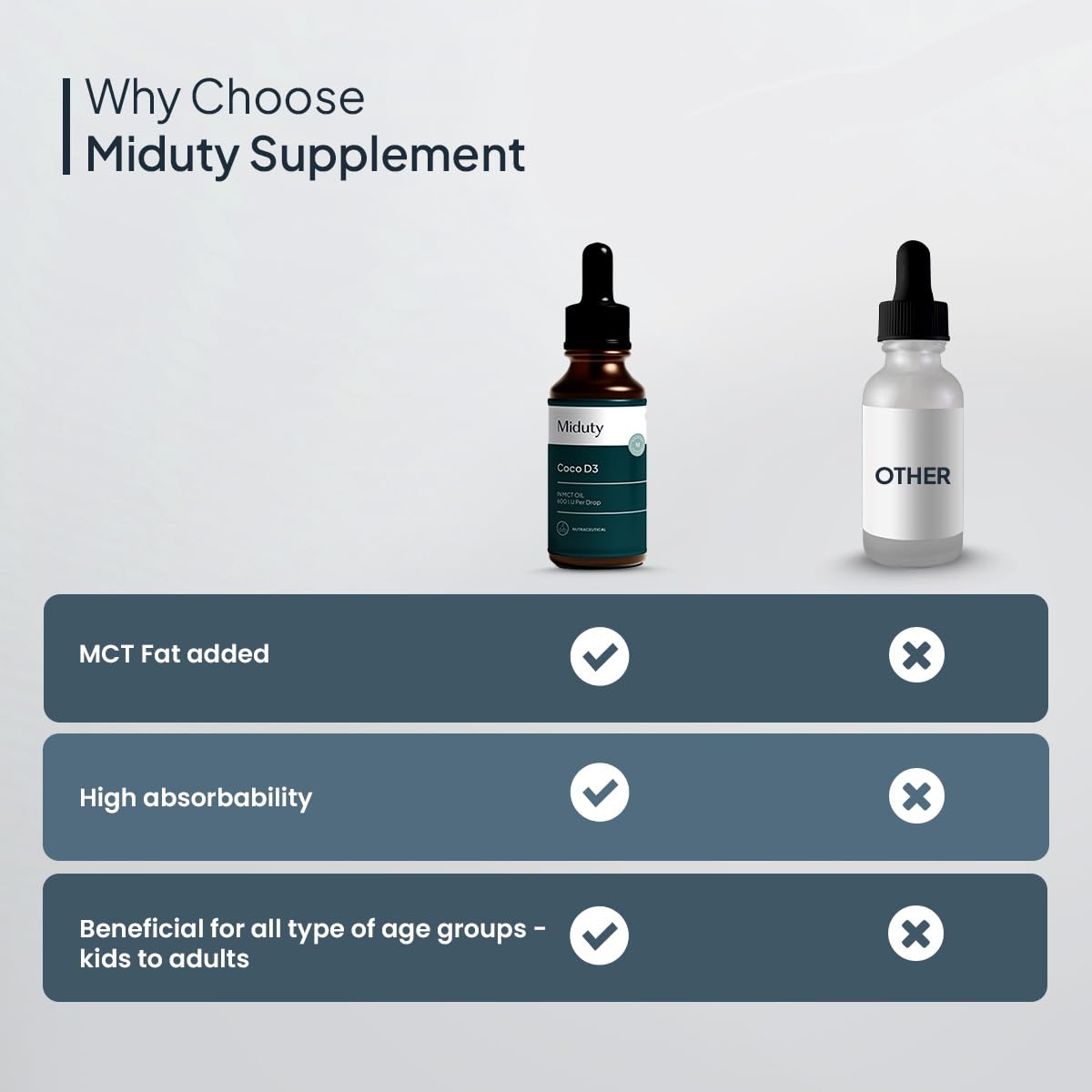 Miduty by Palak Notes Coco D3, MCT Oil, Medium Chain Triglycerides, Vitamin D3 for Strong Bones & Immunity D3 Drops, Coco D3 Pack - 50ml