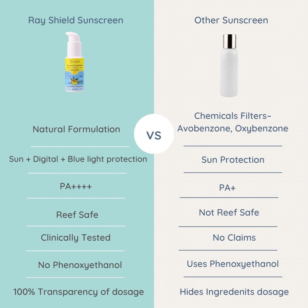 Little Rituals Baby Sunscreen for Kids 0-15 Yrs SPF 50 PA++++ Organic & Natural Lotion, UVA UVB IR, Blue Light, Wifi Radiation, Protection, Hypoallergenic, SWISS Tech, Daily Use Sunblock - 50gm