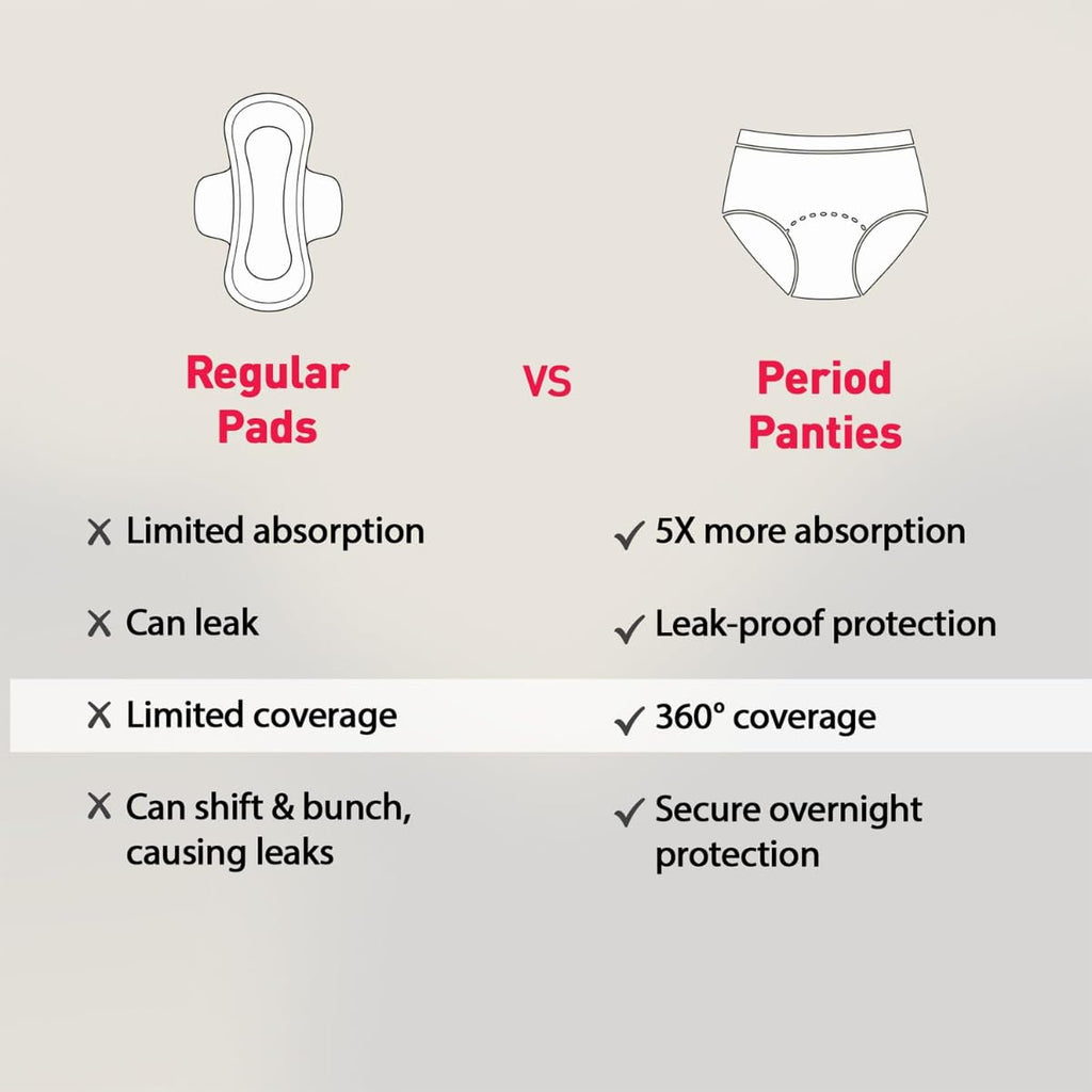 Sirona Disposable Period Panty for Girls & Women | L-XL | Pack of 5 | 360Â° Coverage for Stress Free Periods | Leakage Protection for Heavy Flow | Rash Free | Super Absorbent with Comfortable Fit