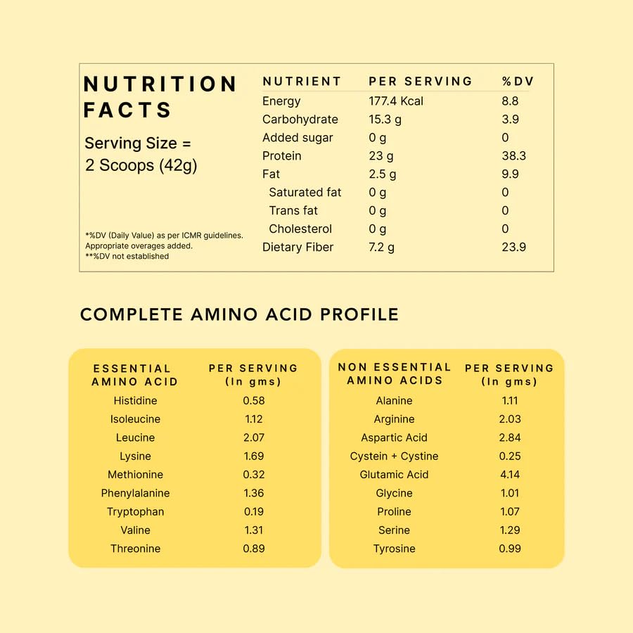 Earthful Honest Plant Protein | 24g Protein/Serving & 4.9g BCCAs | For Weight Management, Energy, Muscle Support & Recovery | Made with Pea & Brown Rice | Indonesian Cocoa - 504g